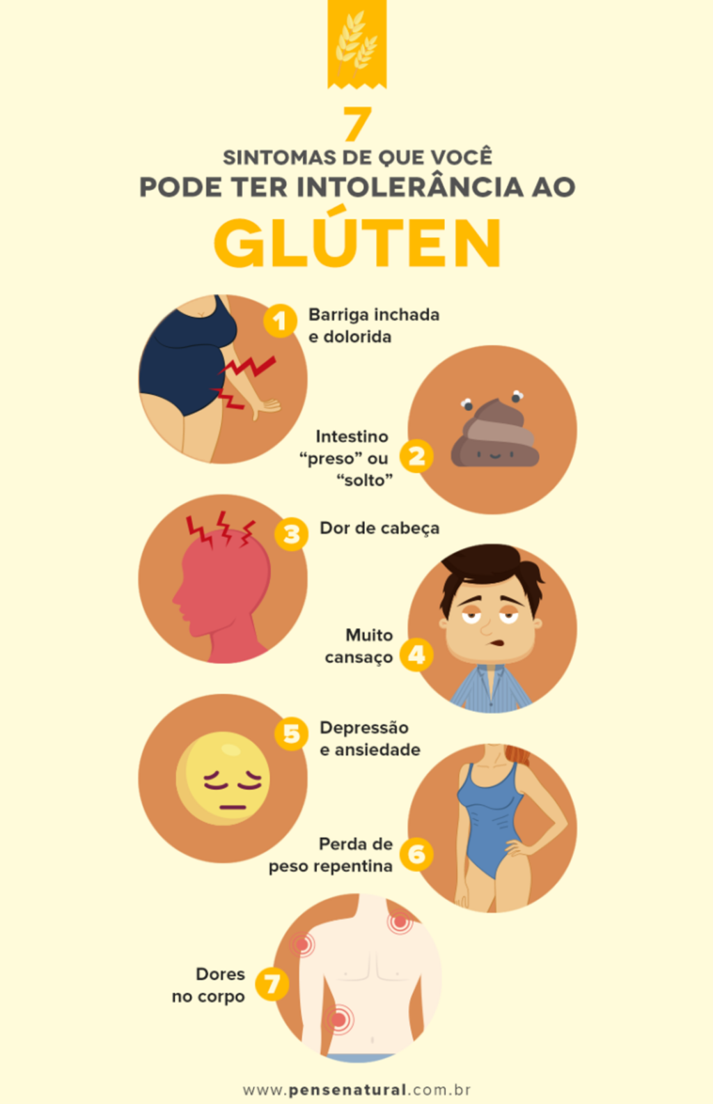 Os perigos do glúten para quem tem intolerância - Planeta Nutriçao